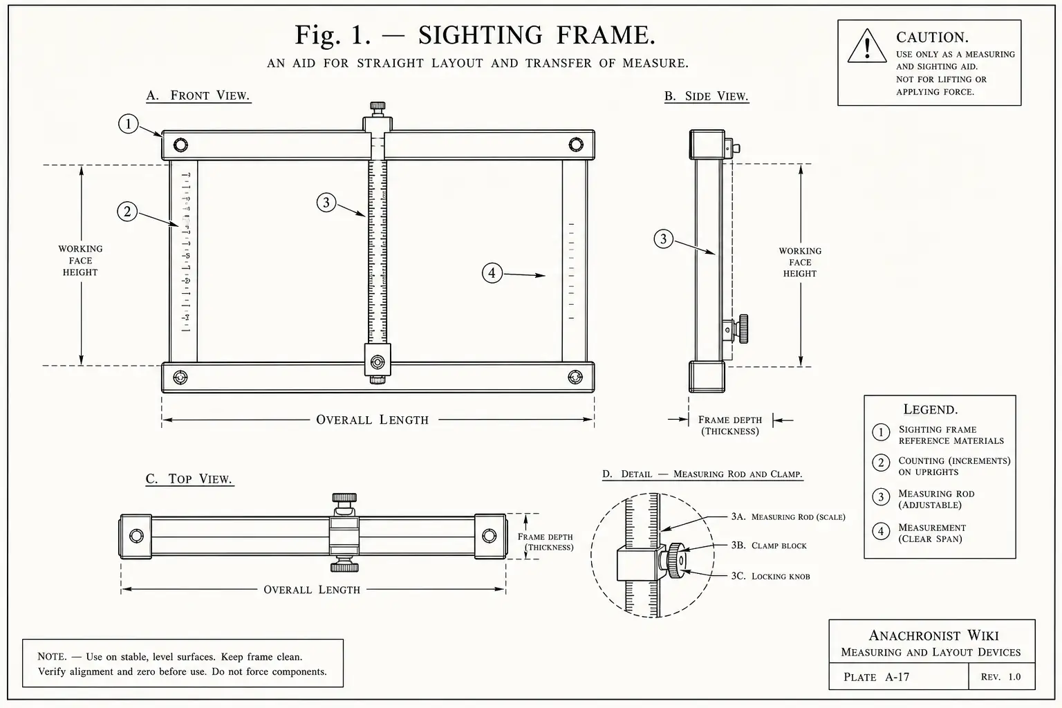 Schematic diagram of Sighting Frame, highlighting sighting frame reference materials, counting, measuring rod, measurement and major working relationships.