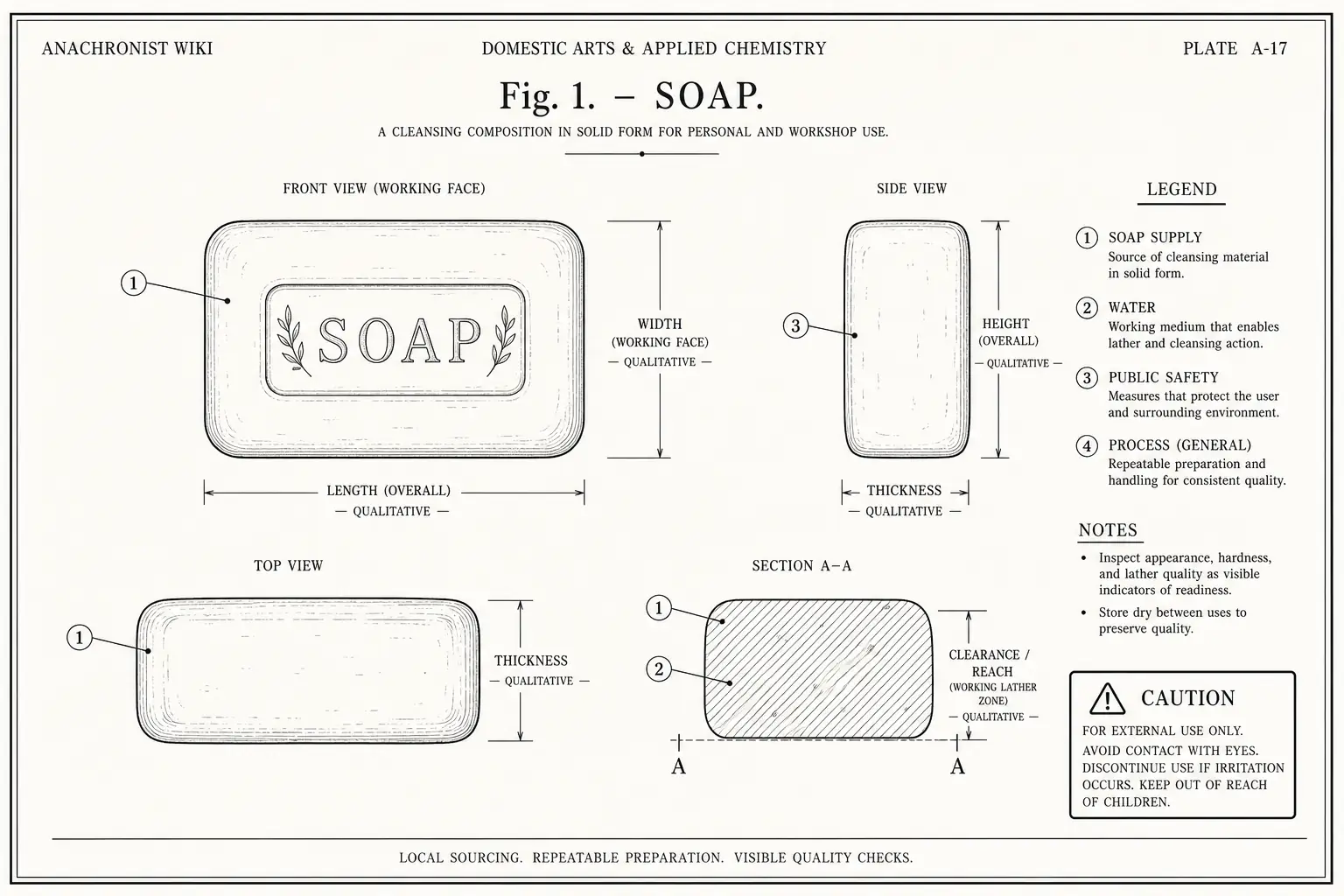 Schematic diagram of Soap, highlighting soap supply, water, public safety, process and major working relationships.