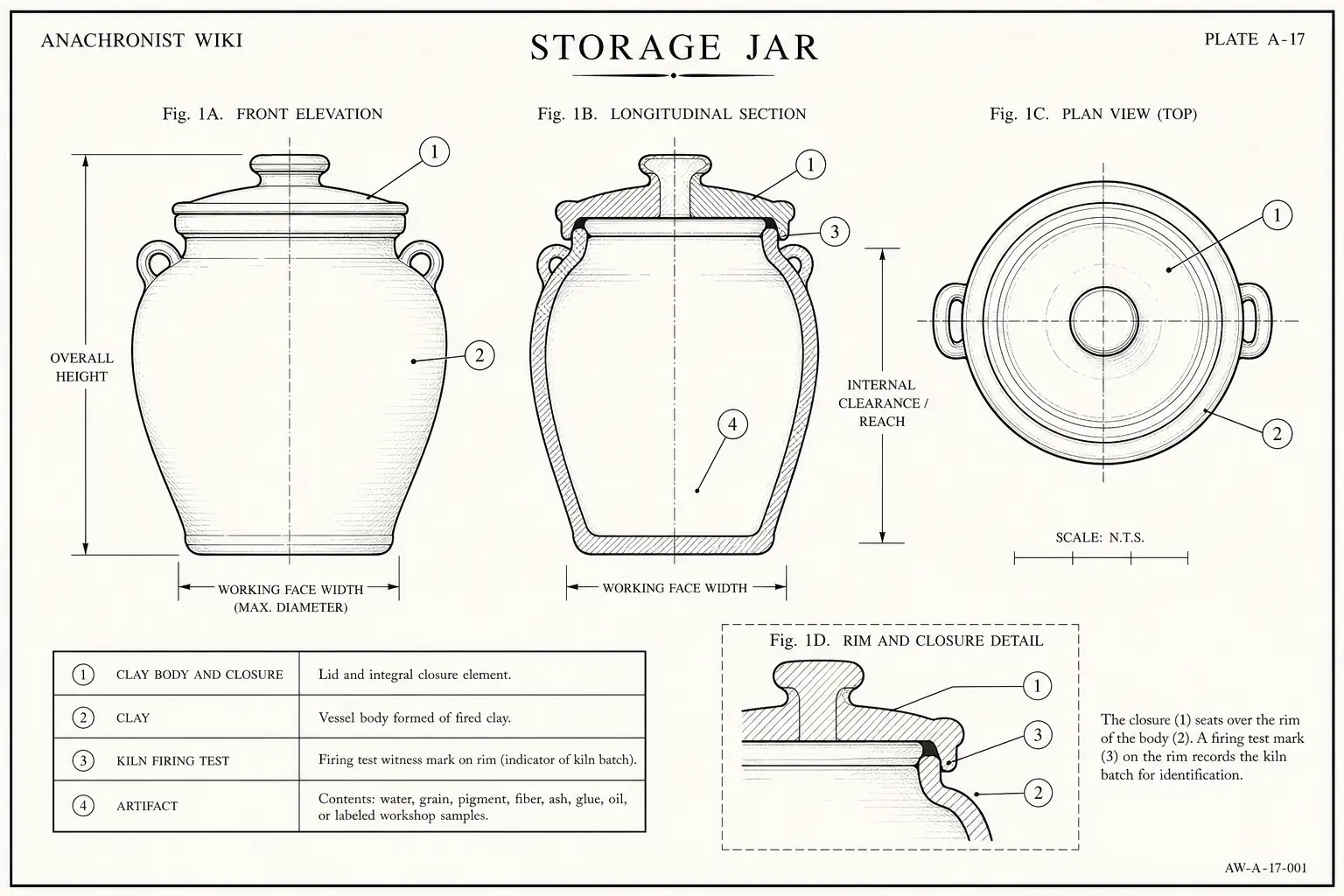 Schematic diagram of Storage jar, highlighting clay body and closure, clay, kiln firing test, artifact and major working relationships.