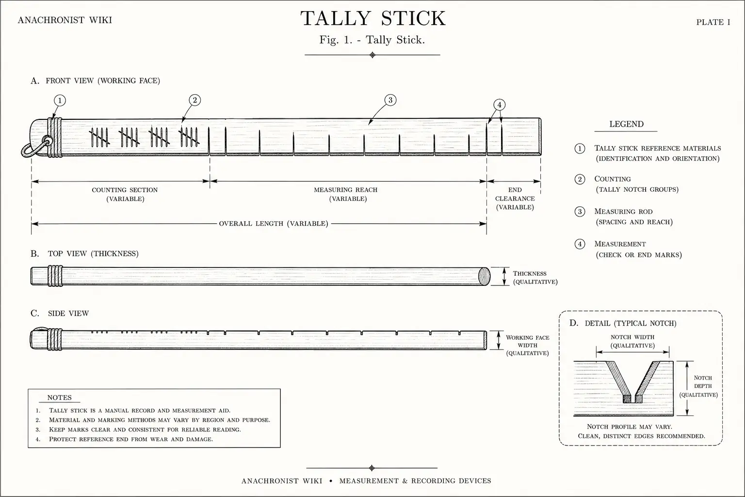 Schematic diagram of Tally Stick, highlighting tally stick reference materials, counting, measuring rod, measurement and major working relationships.
