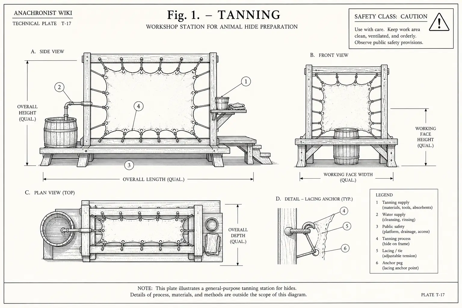 Schematic diagram of Tanning, highlighting tanning supply, water, public safety, process and major working relationships.