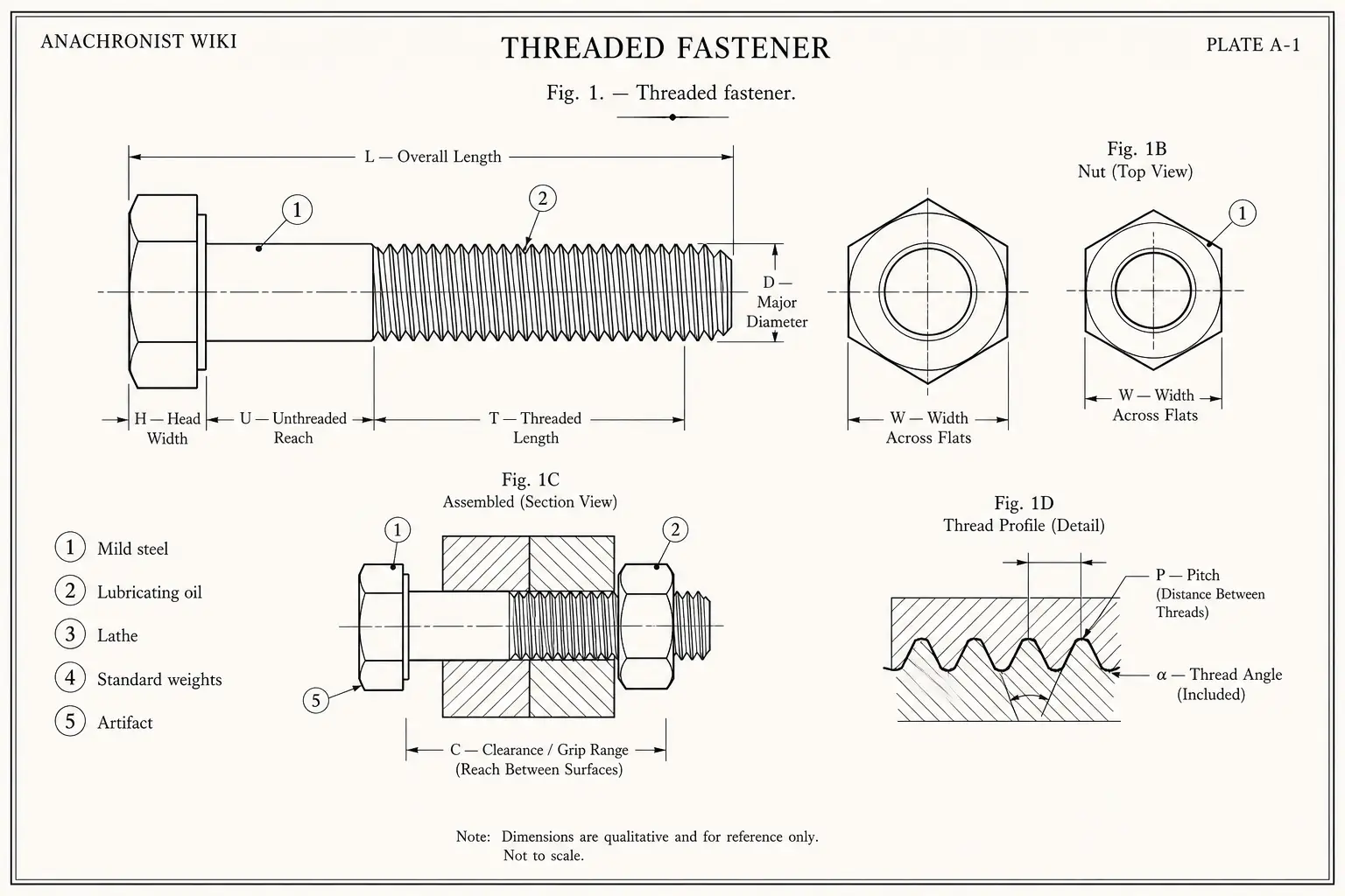 Schematic diagram of Threaded fastener, highlighting mild steel, lubricating oil, lathe, standard weights and major working relationships.