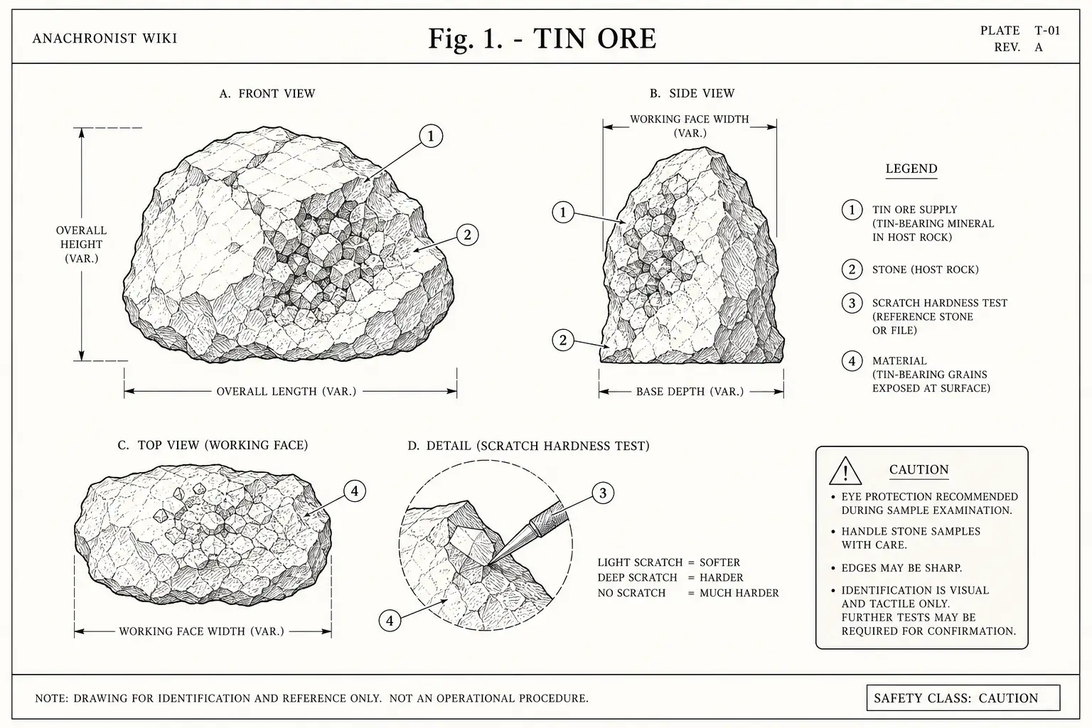 Schematic diagram of Tin Ore, highlighting tin ore supply, stone, scratch hardness test, material and major working relationships.