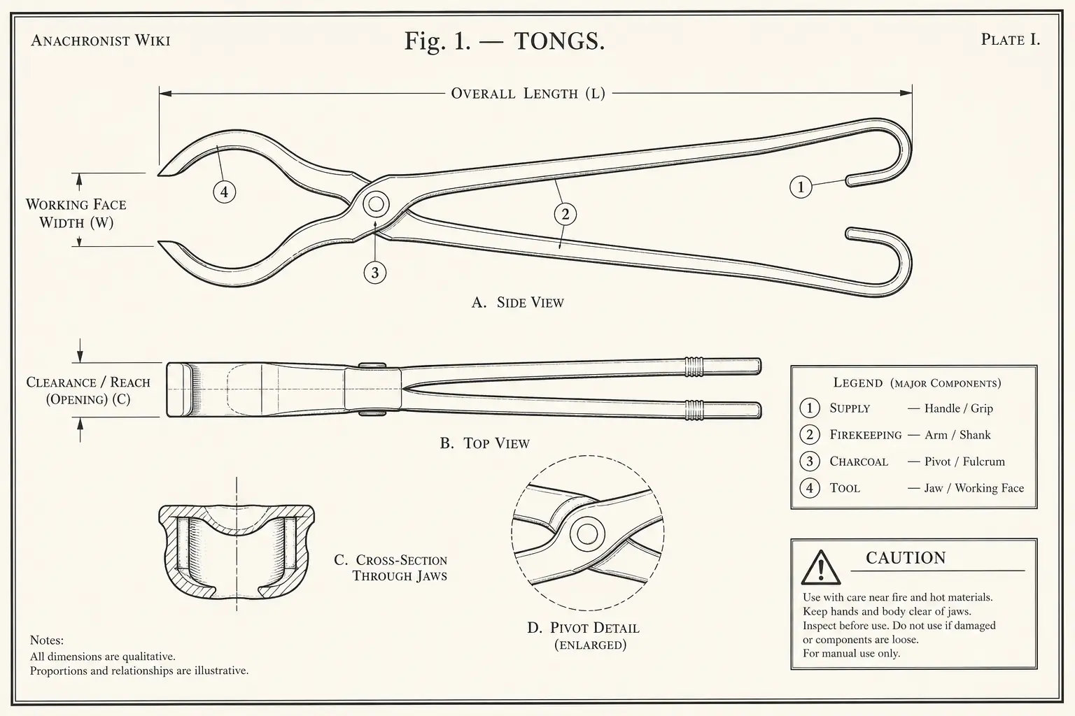 Schematic diagram of Tongs, highlighting tongs supply, firekeeping, charcoal, tool and major working relationships.