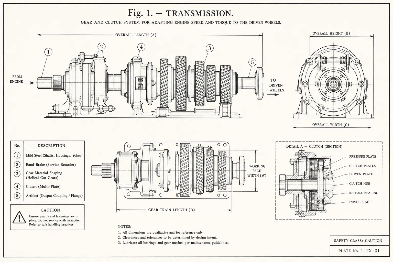 Schematic diagram of Transmission, highlighting mild steel, band brake, gear cutting, clutch and major working relationships.