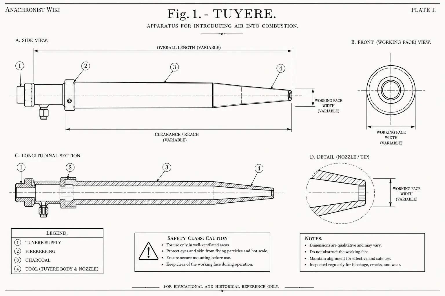 Schematic diagram of Tuyere, highlighting tuyere supply, firekeeping, charcoal, tool and major working relationships.