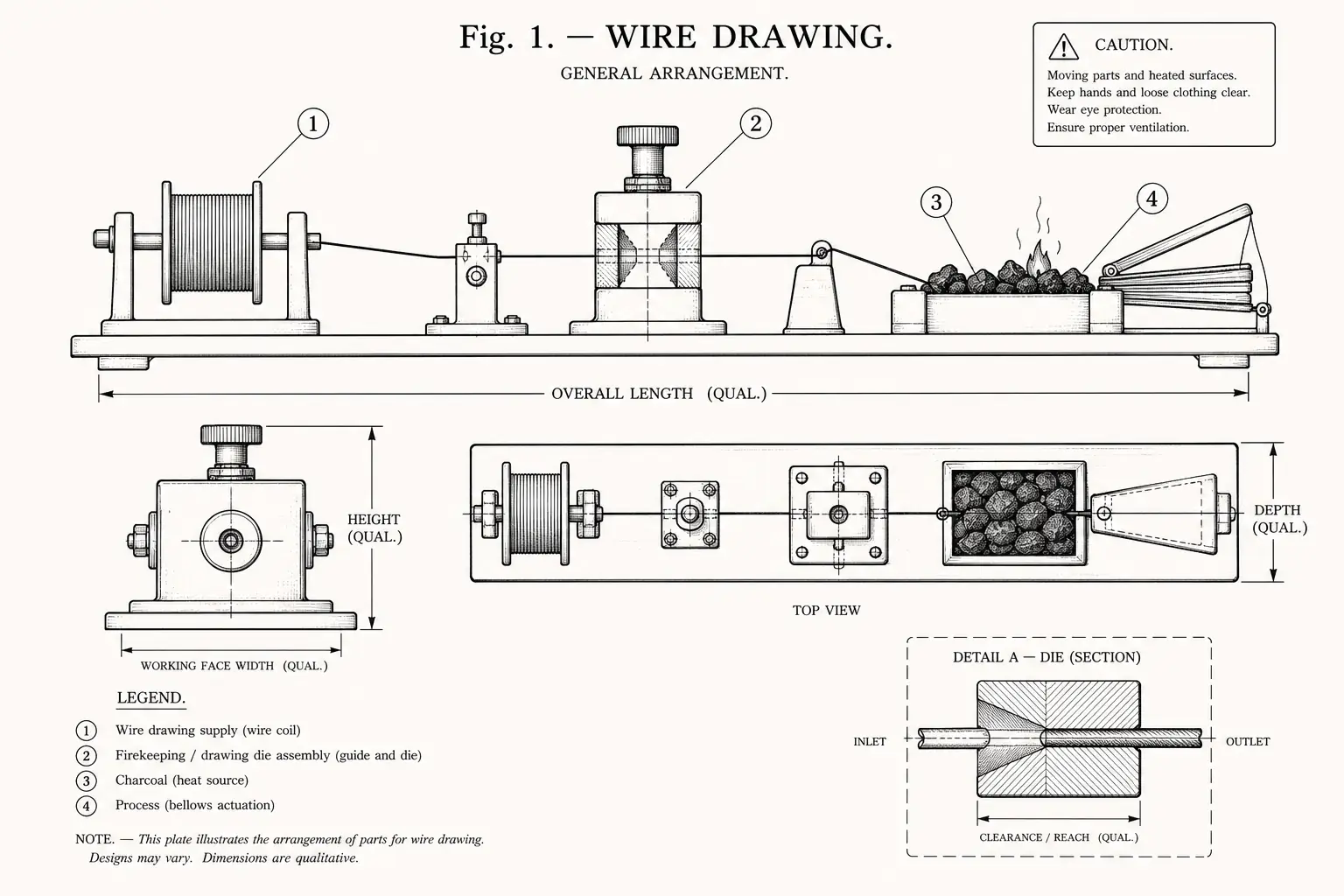 Schematic diagram of Wire Drawing, highlighting wire drawing supply, firekeeping, charcoal, process and major working relationships.
