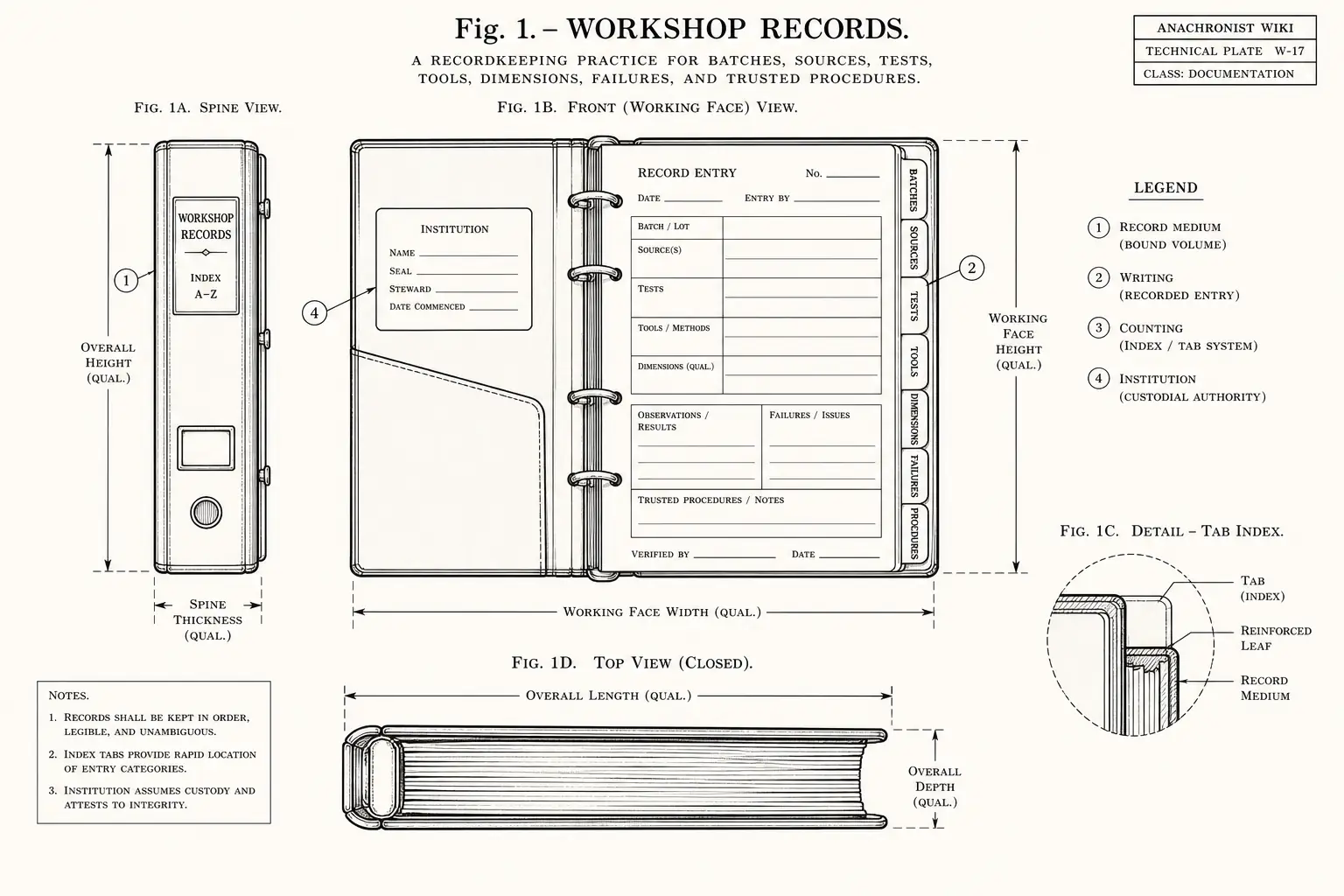 Schematic diagram of Workshop records, highlighting record medium, writing, counting, institution and major working relationships.